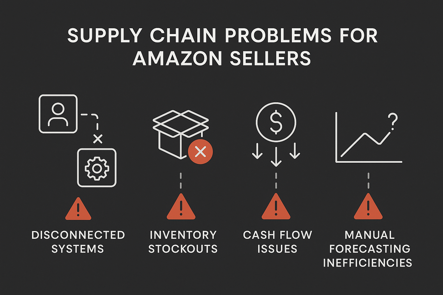 Supply Chain Problems